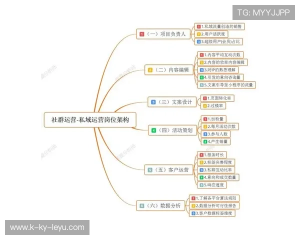 俱乐部运营：俱乐部社区建设助力粉丝粘性提升案例，俱乐部如何运营